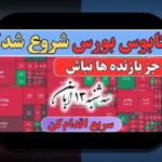 چطور با تورم و حفاظت از پول کنار بیاییم: راهکارهای عملی برای کاربران %sitename%